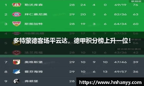 多特蒙德客场平云达，德甲积分榜上升一位！