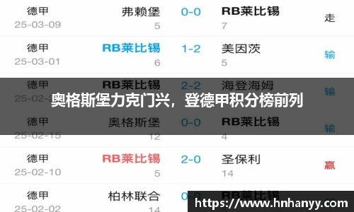 奥格斯堡力克门兴，登德甲积分榜前列
