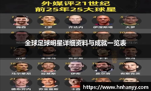 全球足球明星详细资料与成就一览表